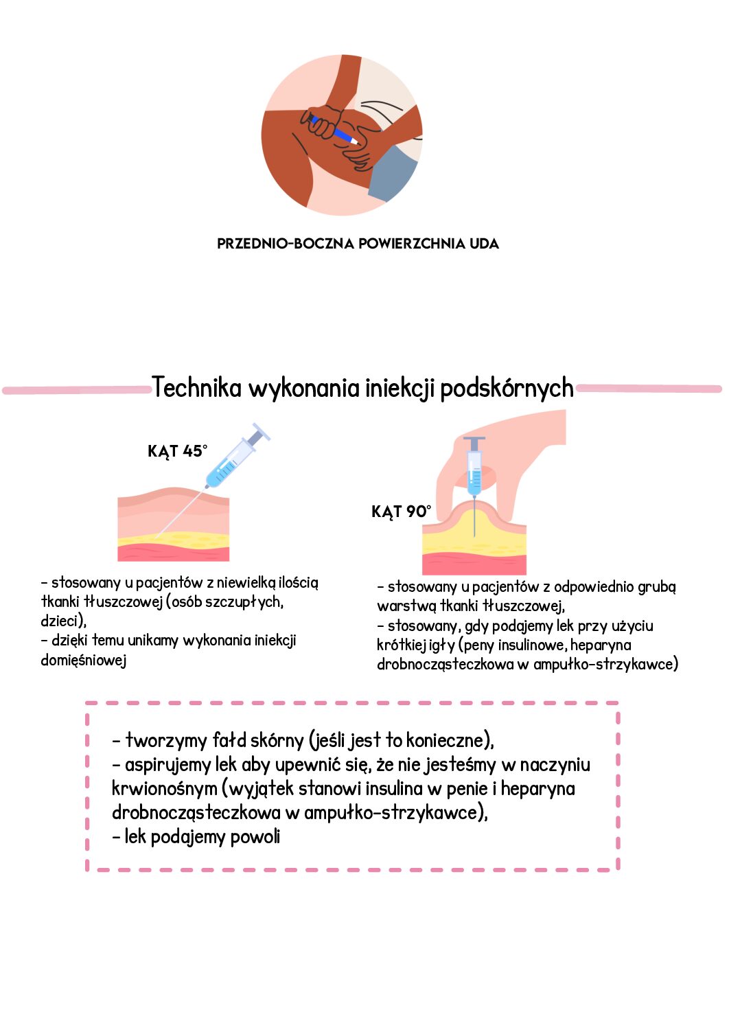 Pielęgniarstwo w pigułce | część 1