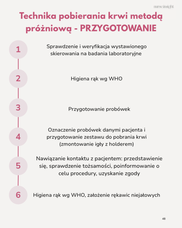 Pielęgniarstwo w pigułce | część 2