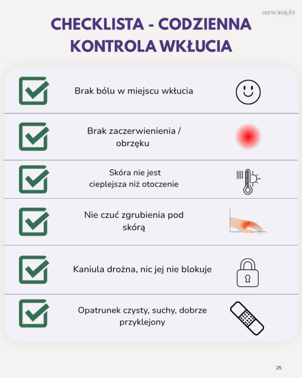 Pielęgniarstwo w pigułce | część 2