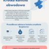 Pielęgniarstwo w pigułce | część 2
